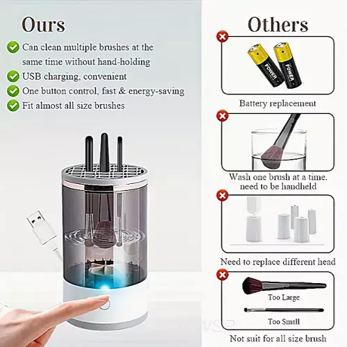 GlamSpin™ Electric Makeup Brush Cleaner & Washer
